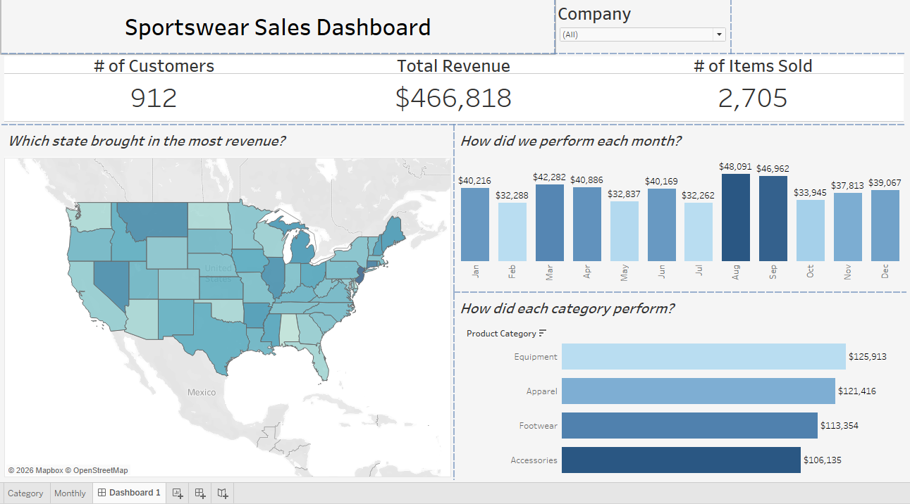 Sportswear dashboard preview